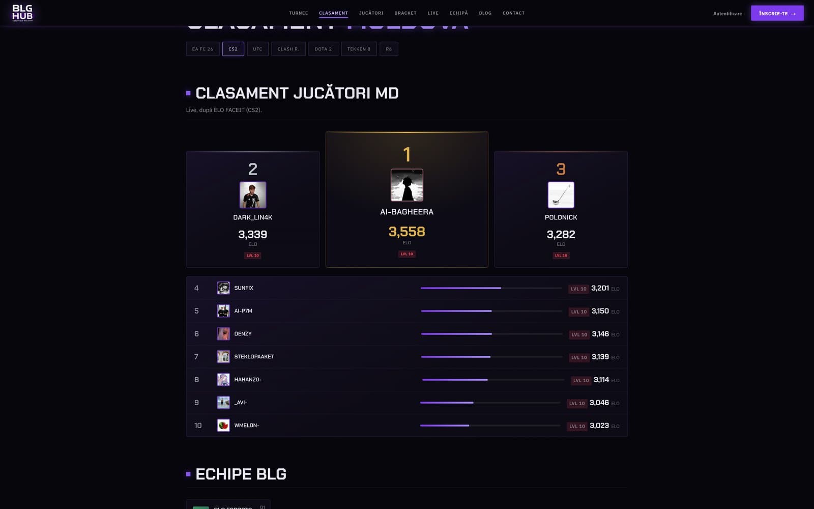 Clasamentul jucătorilor din Moldova, live după ELO FACEIT